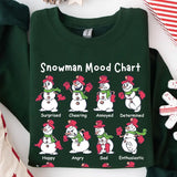 Snow man Mood Chart Funny Sn0wman Christmas Sweatshirt, Sn0wman Emotions Surprised Cheering Happy Sweatshirt for Winter Holiday christmas sweatshirt