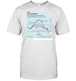 It's Complicated Denmark Average Net Contribution To Public Finances By Age 2018 New Shirt
