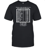 Hillel Fuld Civilizations Nations And Empires That Have Tried To Destroy The Jewish People Shirt